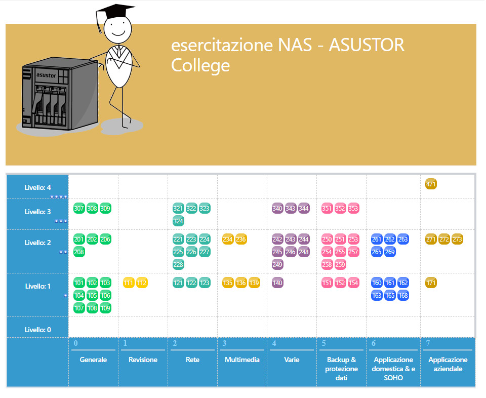 ASUSTOR College 010fd