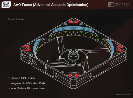 noctua aao frame